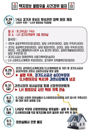 9·21 신규 택지 후보지 정보 불법유출 사건경위 일지<박덕흠 의원실 제공>